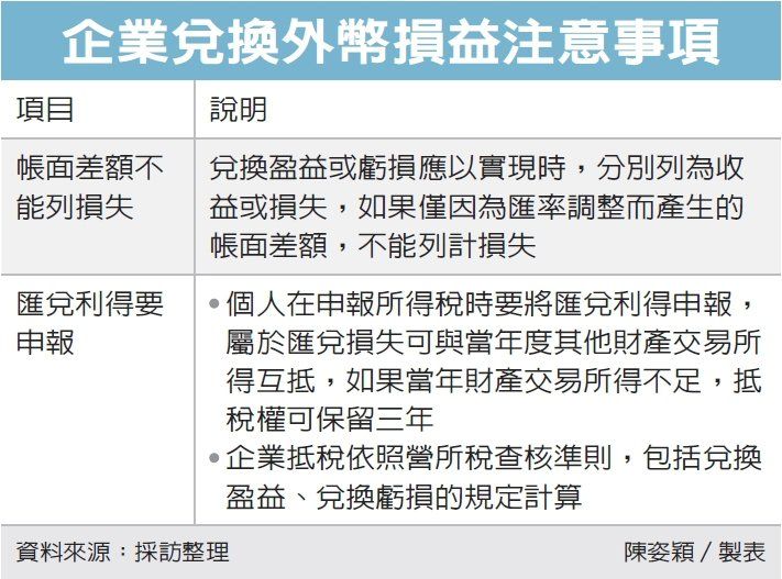 企業兌換外幣損益注意事項