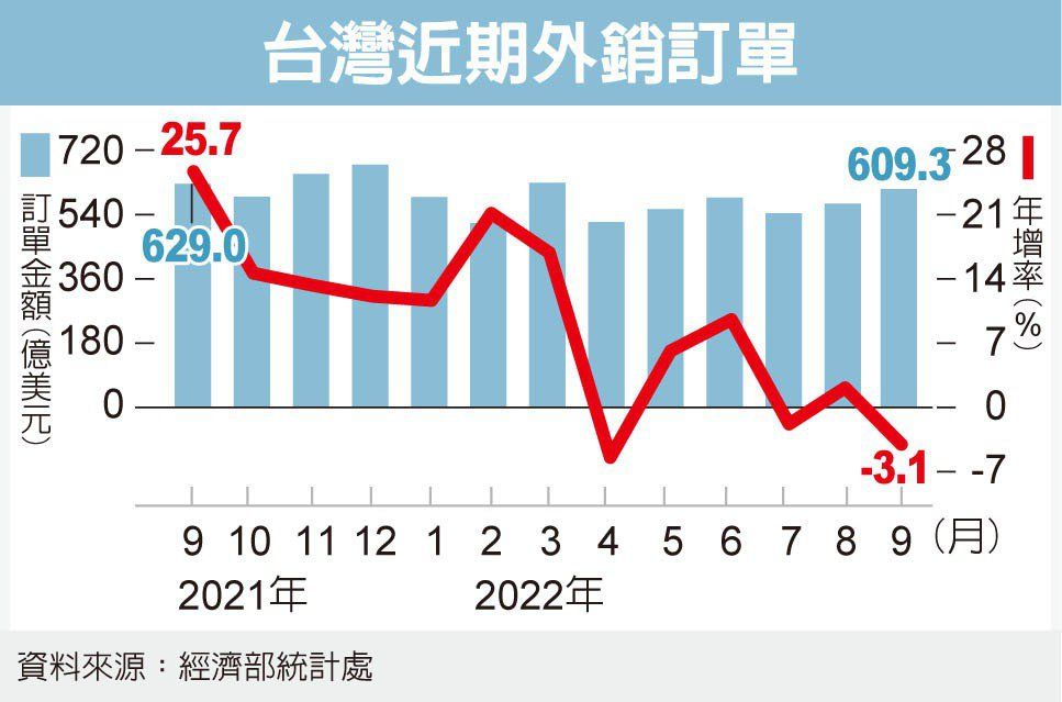 巴黎气候协定与气候行动高峰会为了在本世纪末前控制地球升温于1.5°C内,将2050年净零排放视为主要手段,并带动多国将2050净零目标入法。 (路透)