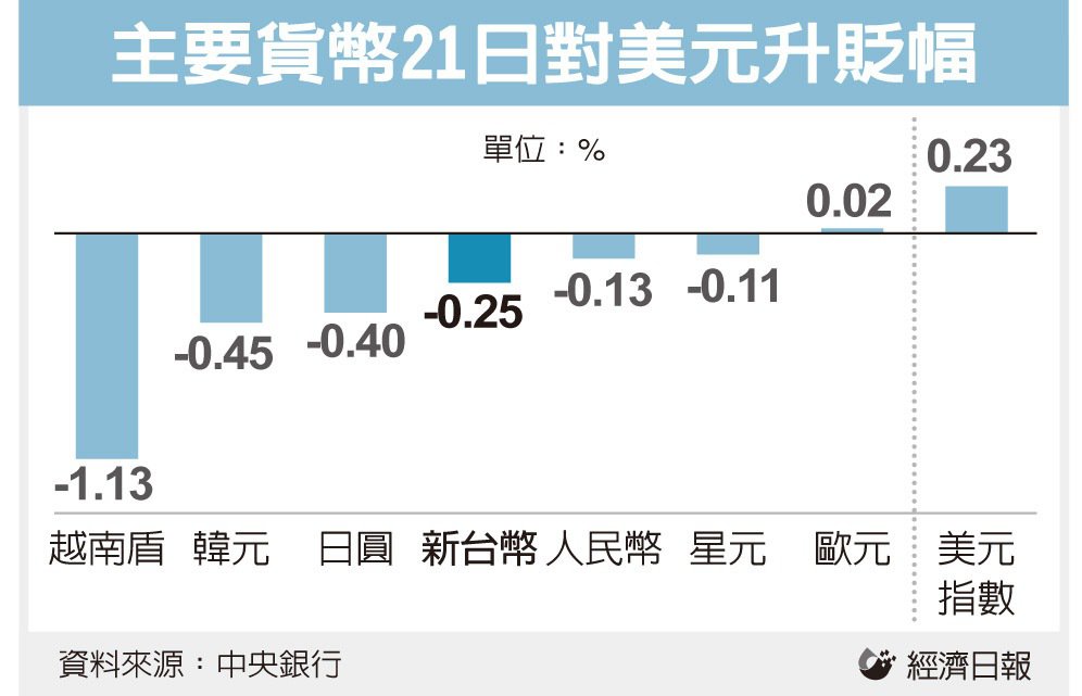 經濟日報資料庫