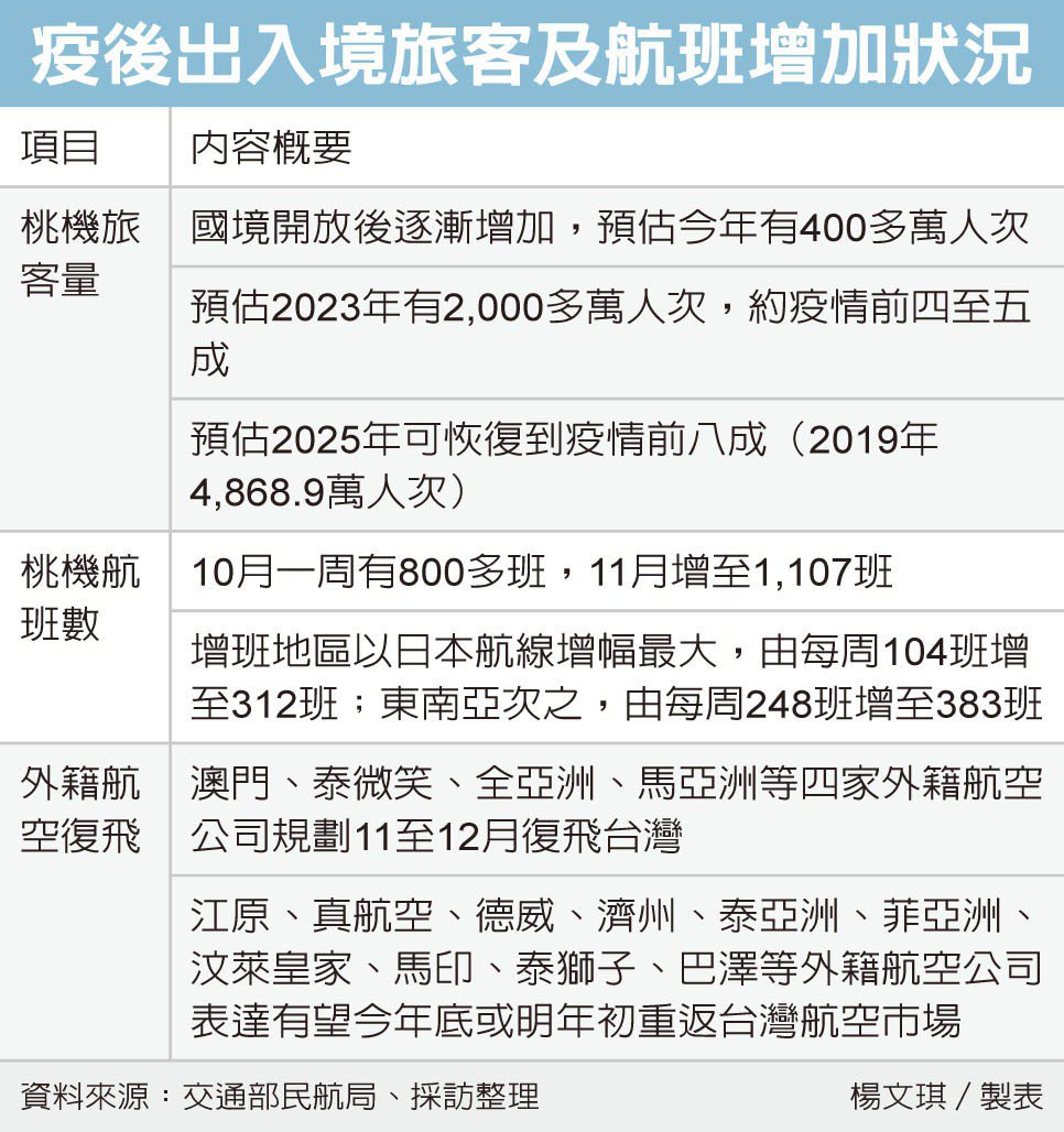 (經濟日報資料照片)