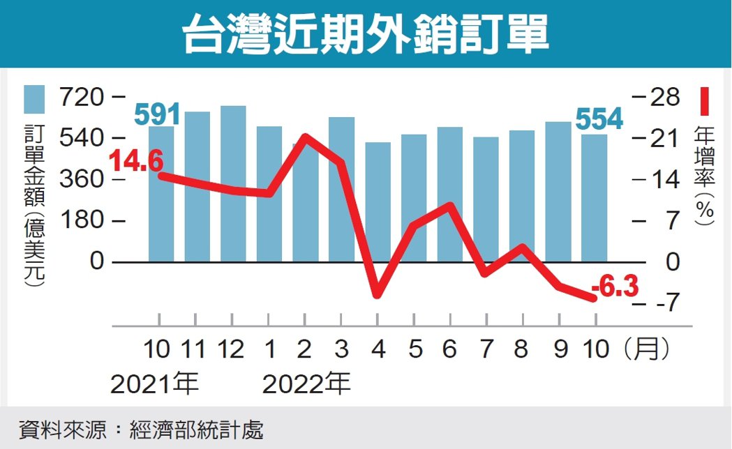 (经济日报资料照片)