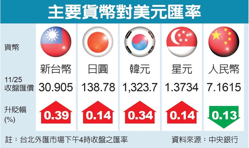 (经济日报资料照片)