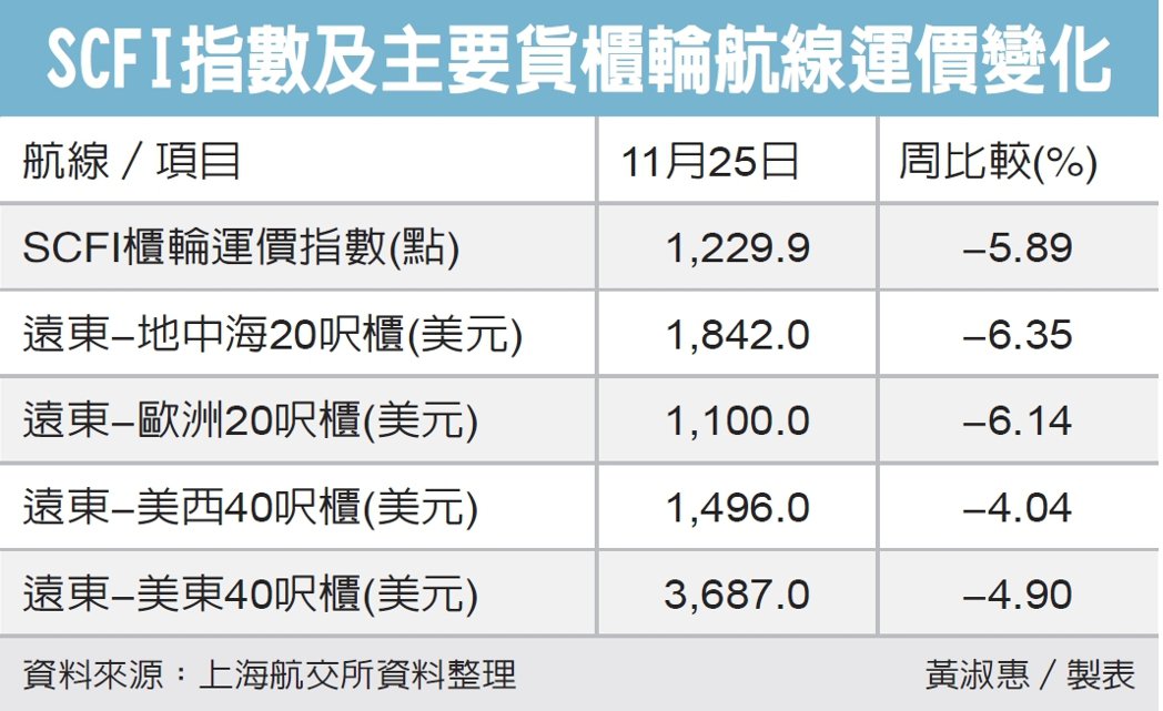(经济日报资料照片)