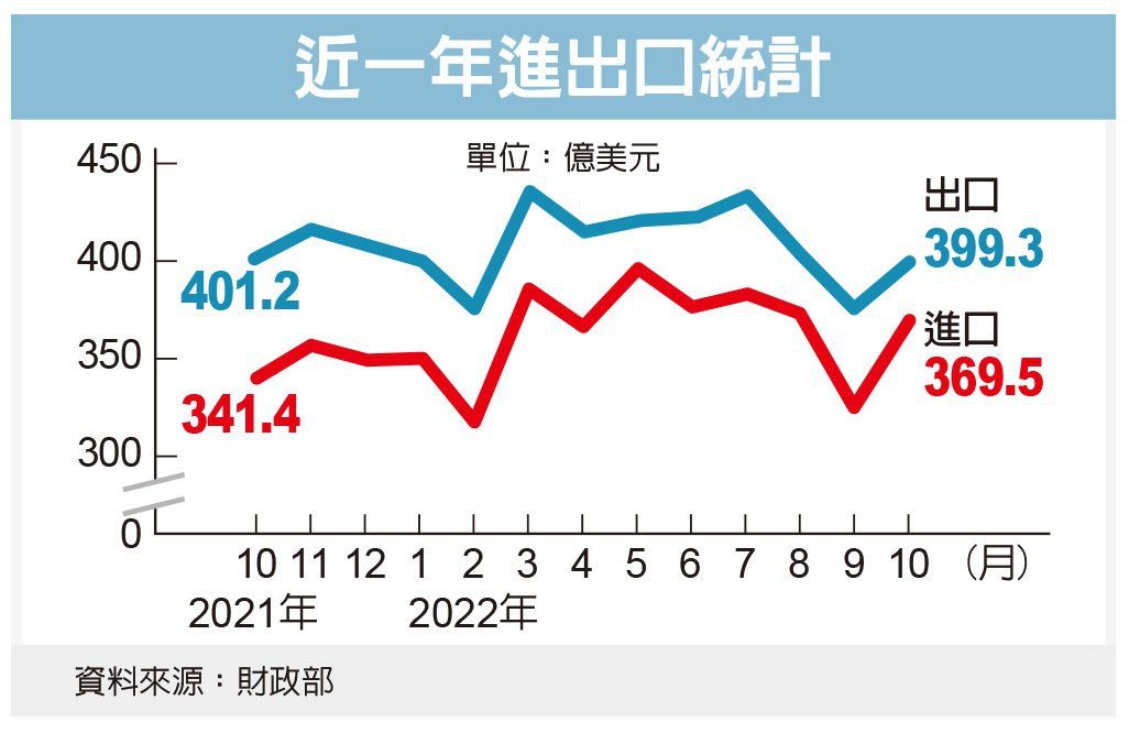 (經濟日報資料照片)