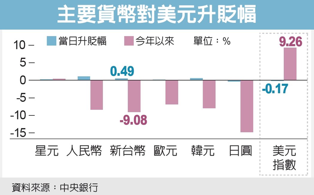 (经济日报资料照片)