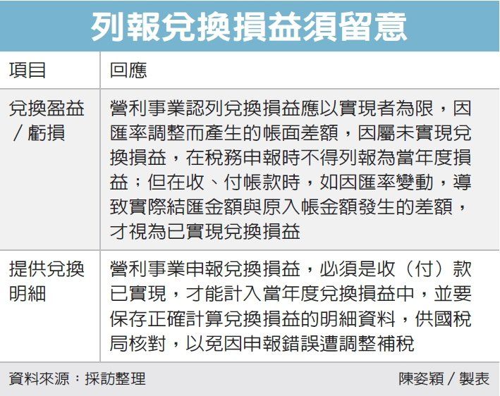 (經濟日報資料照片)