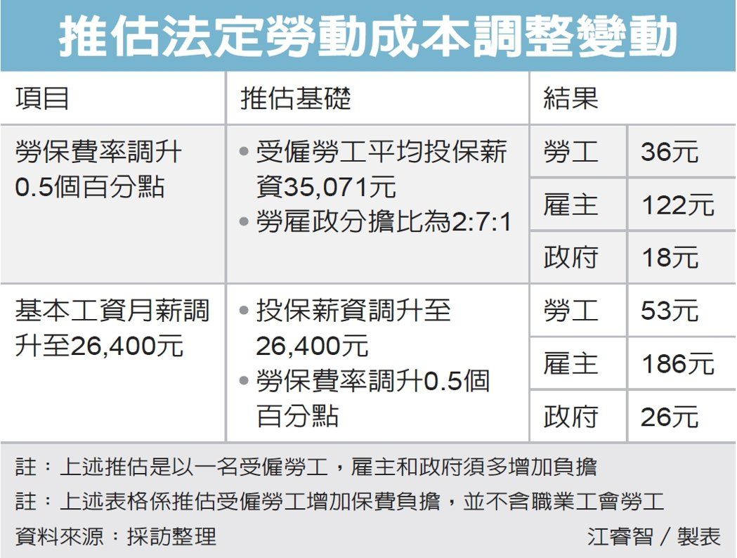 (经济日报资料照片)