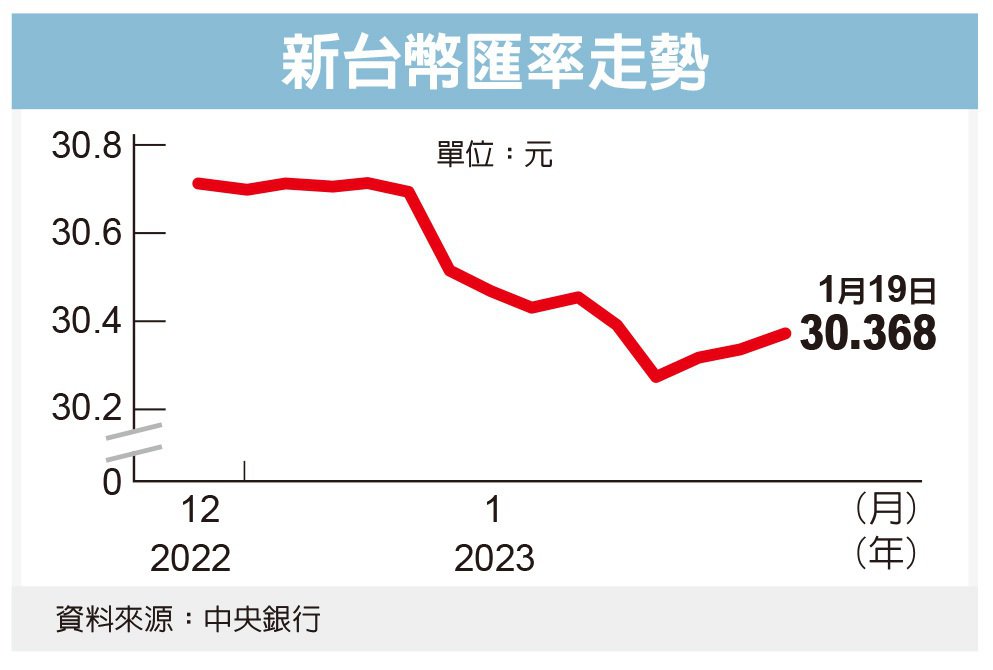 (经济日报资料照片)