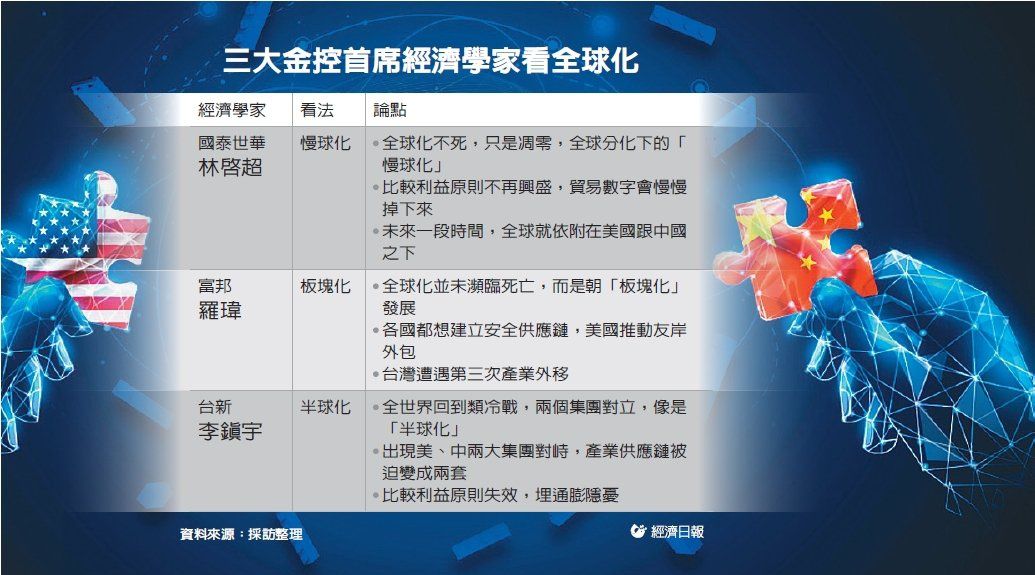 (经济日报资料照片)