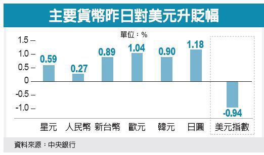 (经济日报资料照片)