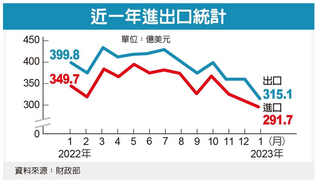 (经济日报资料照片)