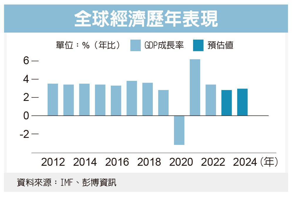 (经济日报资料照片)