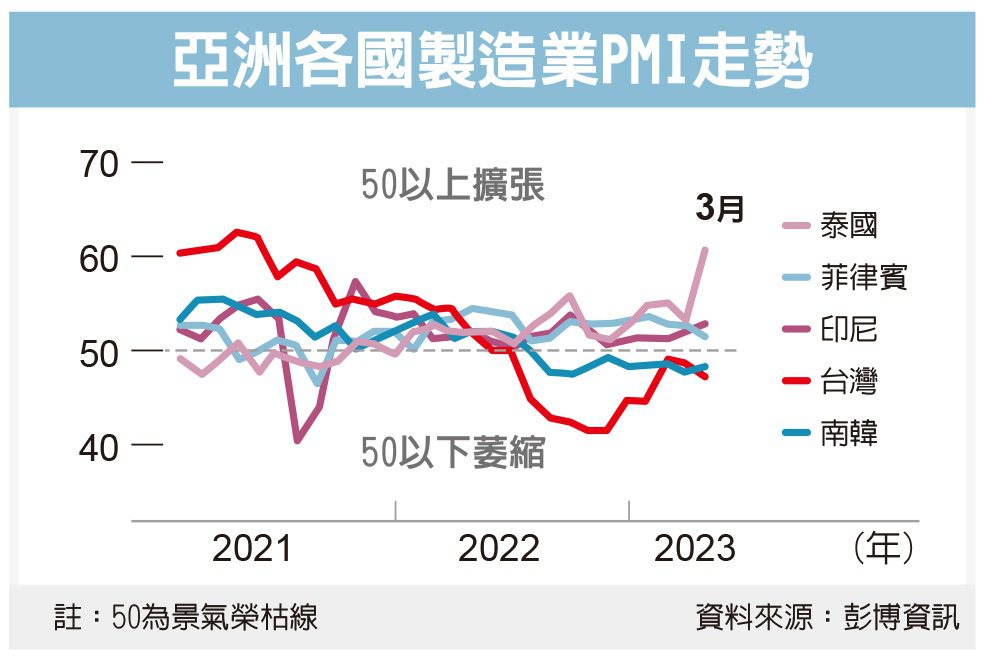 (经济日报资料照片)