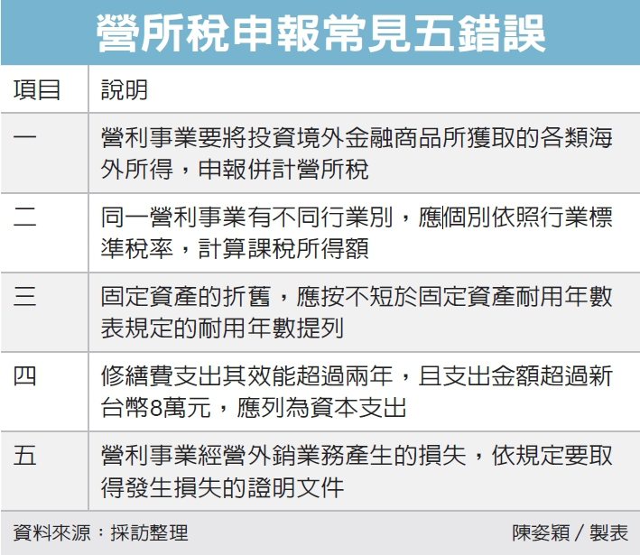 (经济日报资料照片)