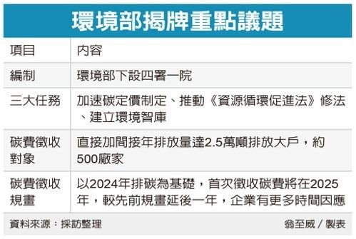 (經濟日報資料照片)