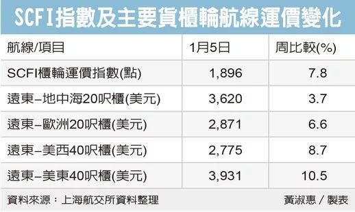 图/ 中时新闻网报系资料