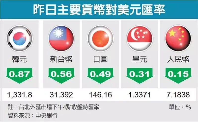 图/ 联合新闻网