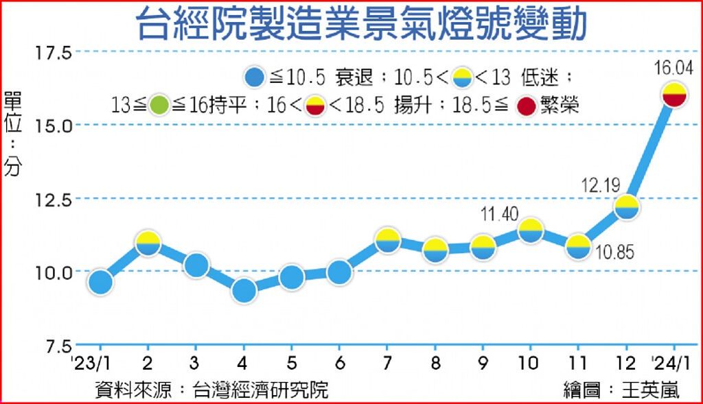 图/中时新闻网资料照片