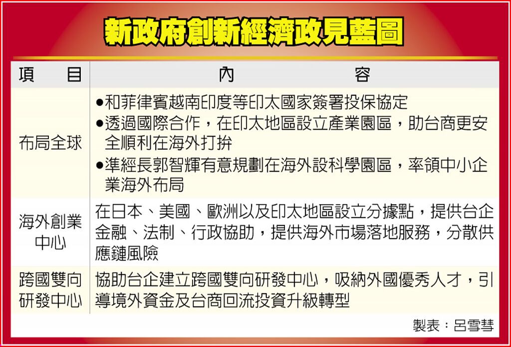 新政府创新经济政见蓝图