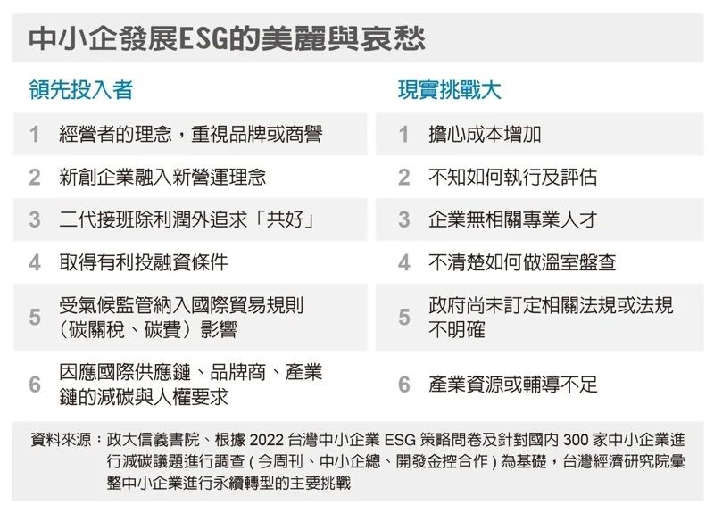 中小企發展ESG的美麗與哀愁