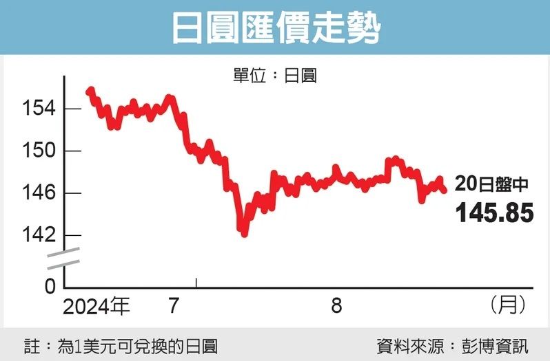 图/经济日报提供