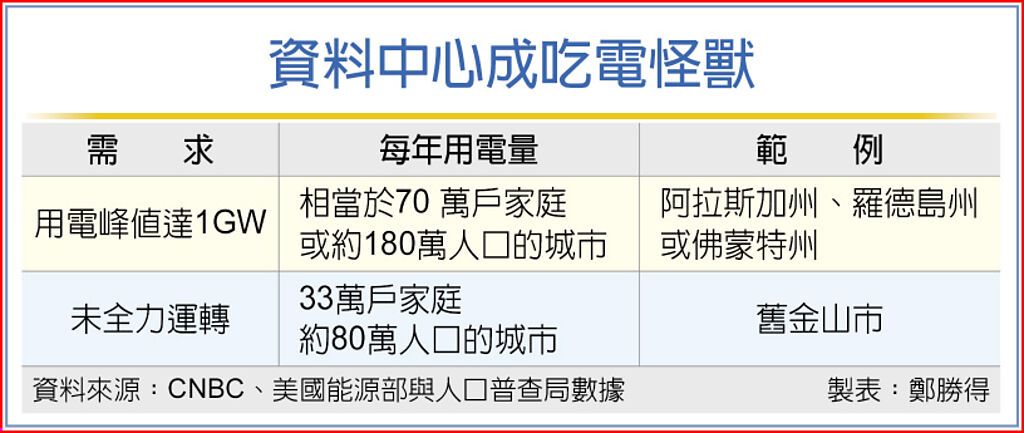 资料中心成吃电怪兽