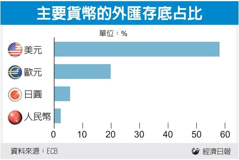 图/经济日报报系资料