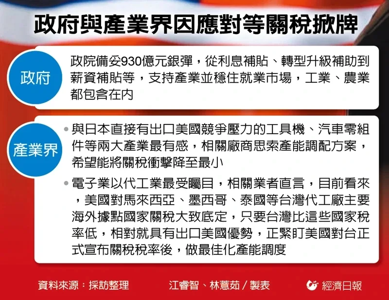 图/经济日报提供