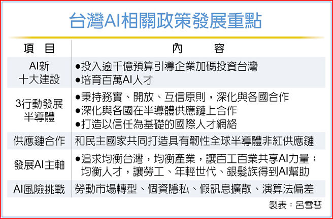 台湾AI相关政策发展重点