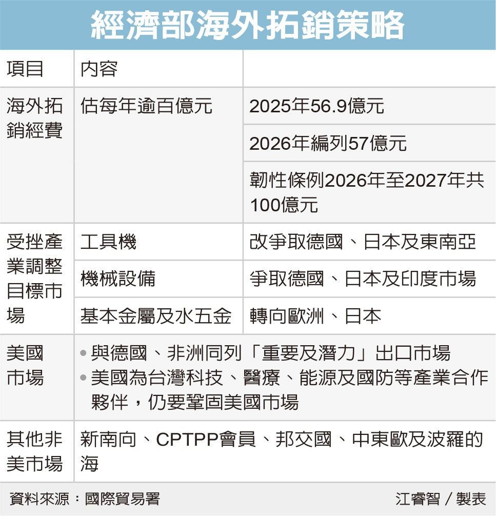 圖/經濟日報報系資料