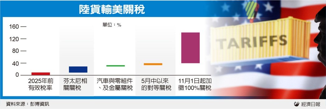 圖/經濟日報報系資料