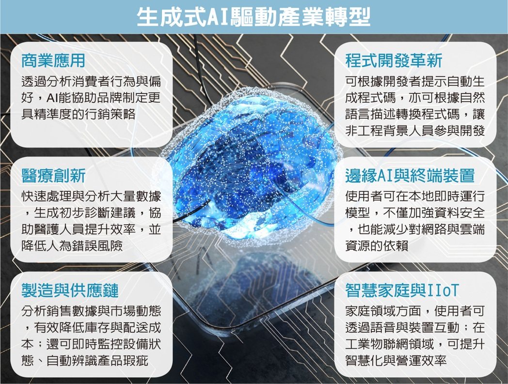 圖/經濟日報報系資料