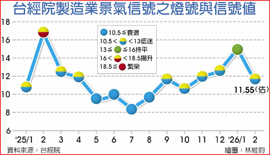 各國最新因應能源危機措施