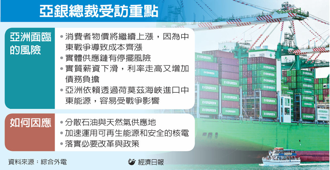 亞銀總裁受訪重點