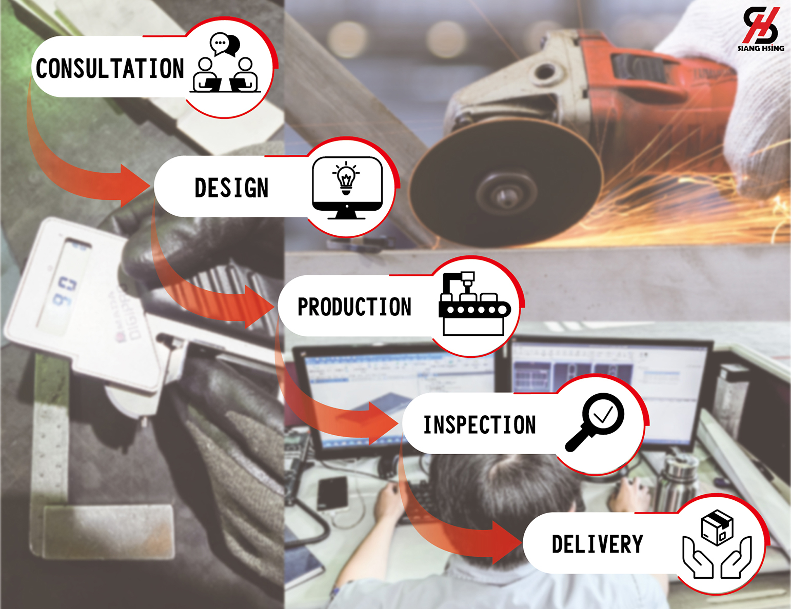 シャンシン | サービスワークフロー