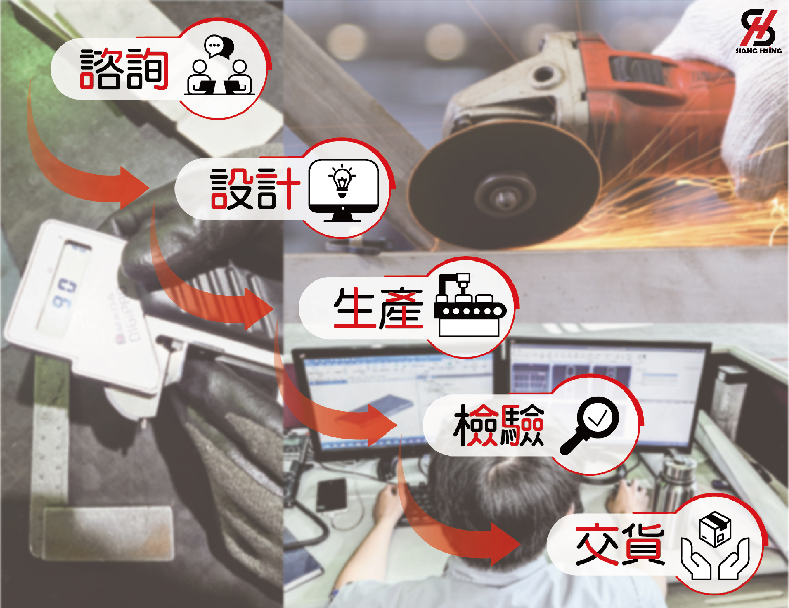 享昕精密板金服務流程