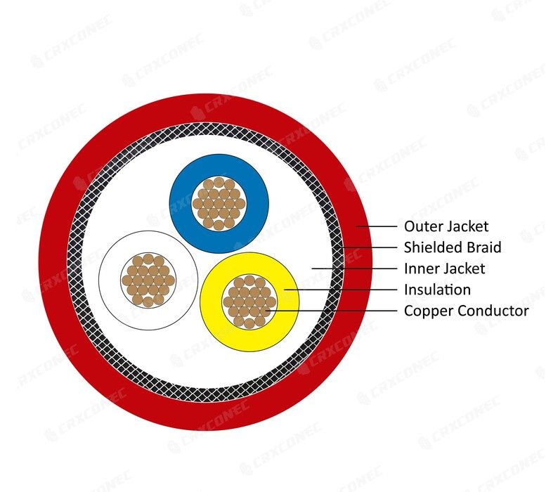 Cc Rack Connectors CC-Link 산업용 케이블, S/UTP 20AWG/64, 다크 브라운 색상, PVC 100M | 모델: A17 ...