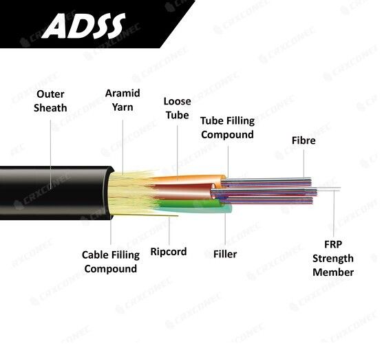 ADSS All Dielectric Self-Supporting 24F Fiber Optic Cable with Single ...