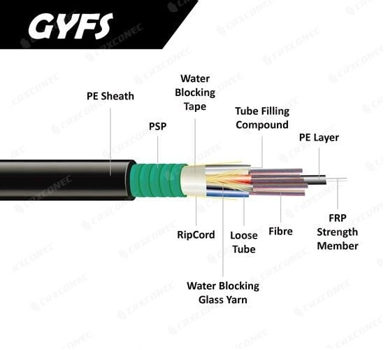 Outdoor Non-Metallic Loose Tube Fiber Optic Cable GYFTY  Advanced Fiber  Cabling & Data Center Infrastructure from CRXCONEC