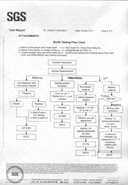 SGS Test Report (No. SP11-007681-SH) Page 4